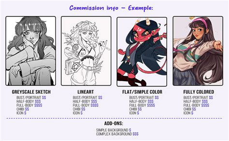 [Tutorial] How to set up and handle commissions .